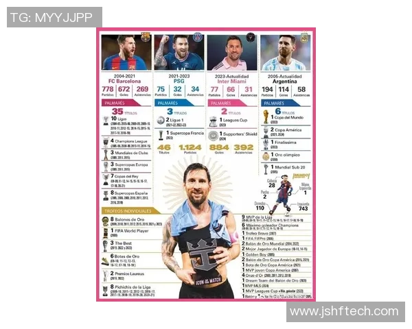 美国足球历史五大球星：从贝克汉姆到梅西的传奇足迹与影响力