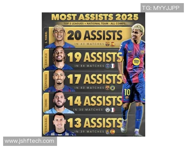 2025年全球足球顶级球星排名揭秘 谁将成为未来足坛的超级巨星